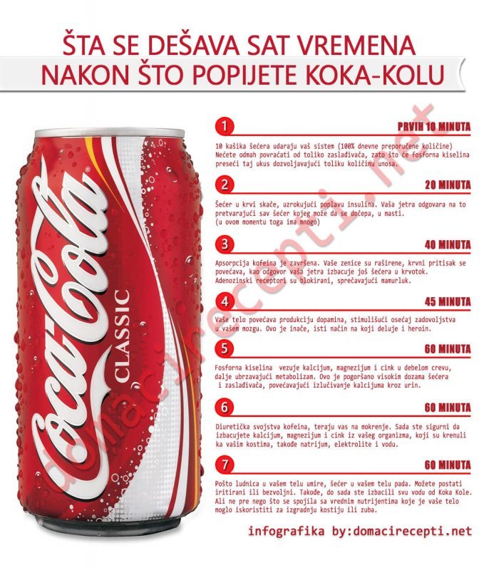 coca-cola infographic