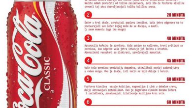 coca-cola infographic